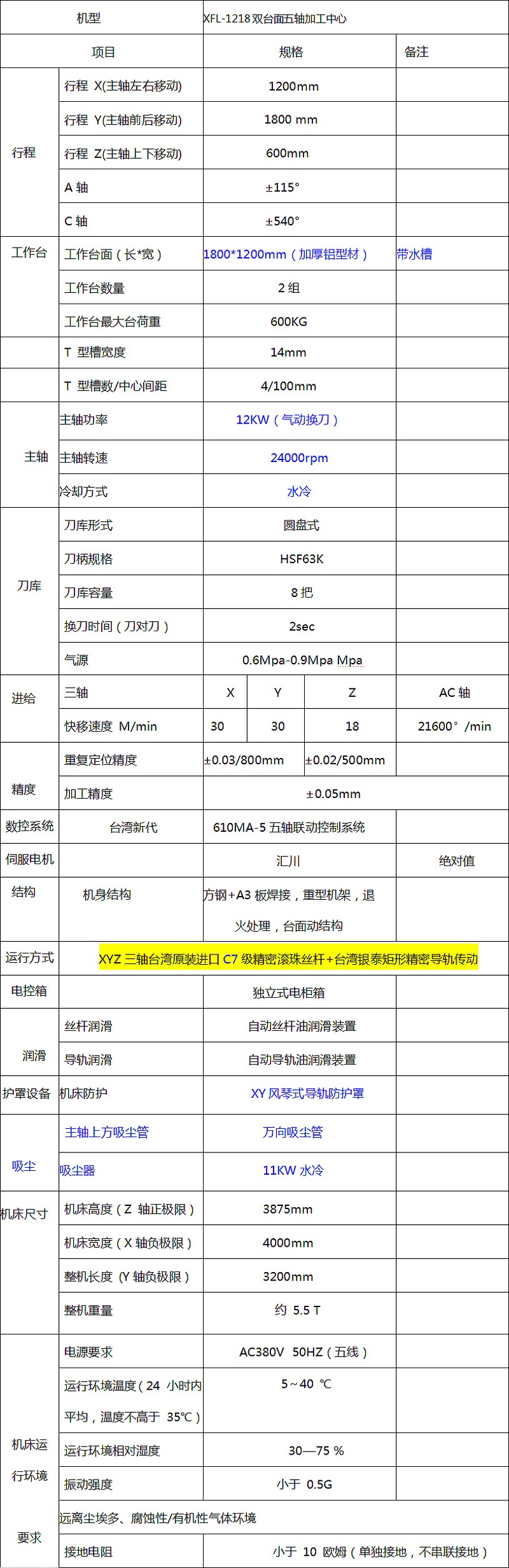 五軸加工中心設備技術參數表 五軸加工中心設備技術參數表